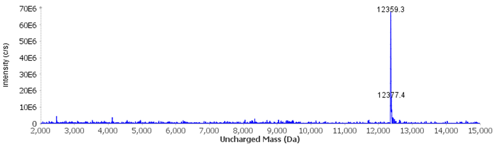 Deconvolution Result Peak 1