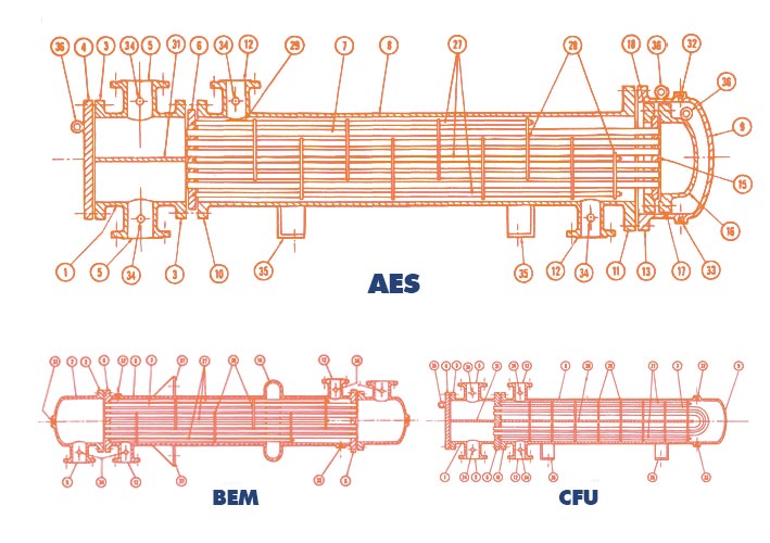 U tube type heat exchanger Diagram U tube type heat exchanger Diagram