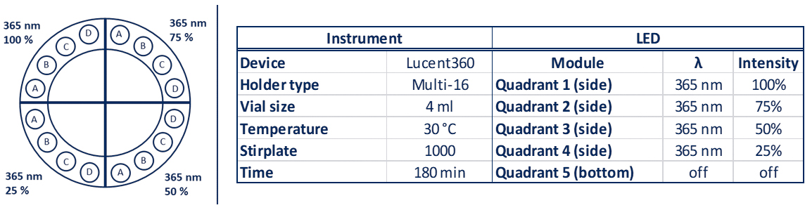 DÃ©termination de l'intensitÃ© de la lumiÃ¨re