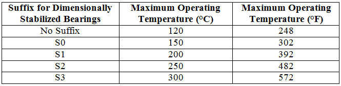 Dimensional Stability Table