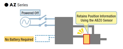 Absolute (mechanical) system