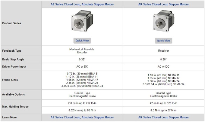 Product comparison table