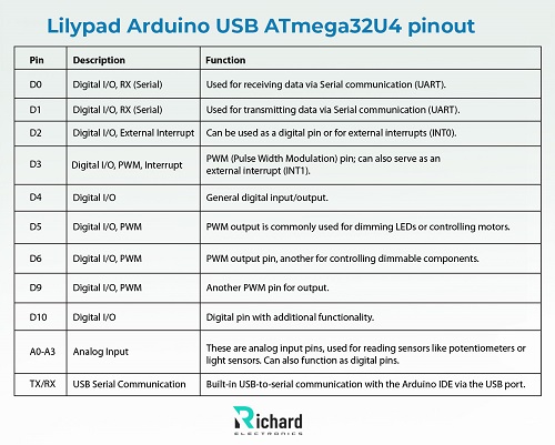 Arduino Lilypad Pinout, Datasheet, Features, IDE and simulation