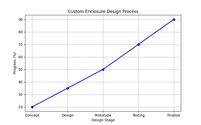 The Ultimate Guide to Custom Enclosures in Metal Fabrication