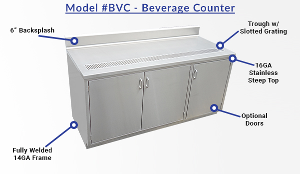 Beverage Counter