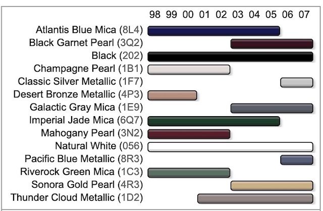 100 Series Land Cruiser Paint Codes