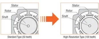 PKP high resolution motor rotor tooth comparison