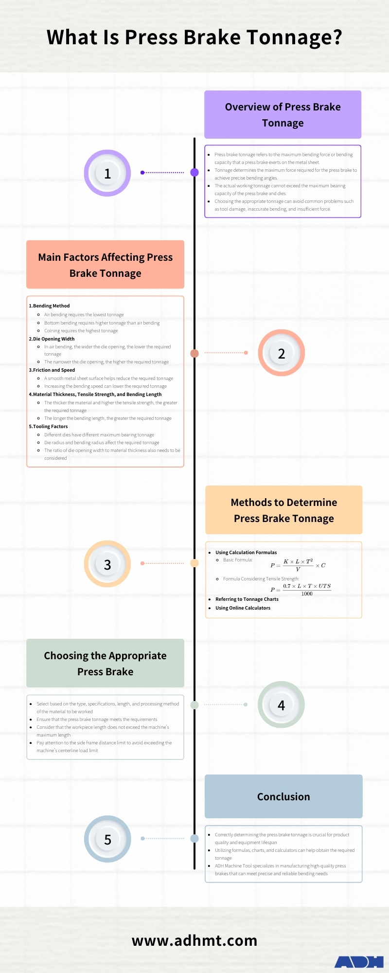 infographic