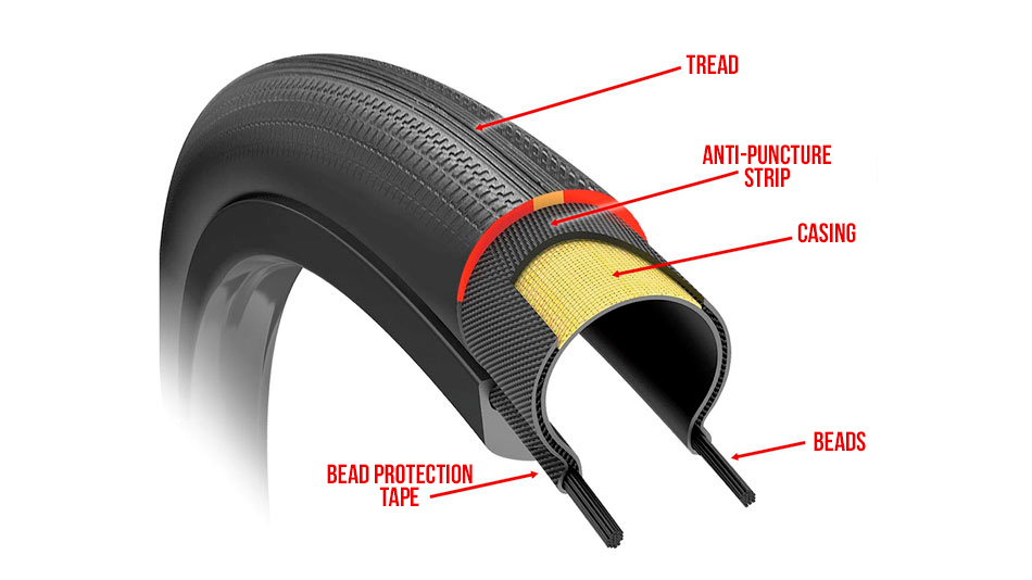 How to choose road tyres How to choose road tyres
