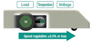 BLV brushless motor speed regulation