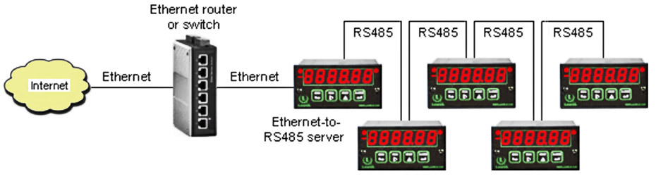 Ethernet