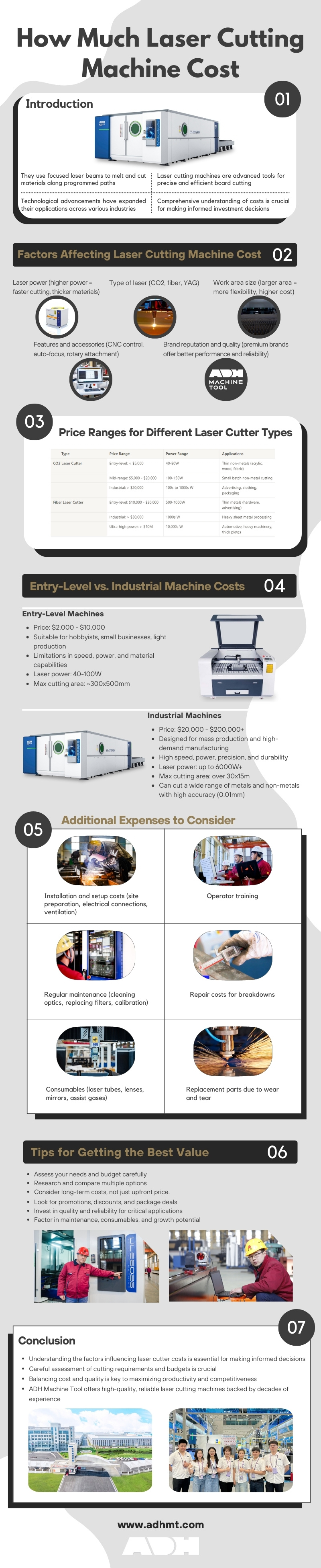How Much Laser Cutting Machine Cost infographic