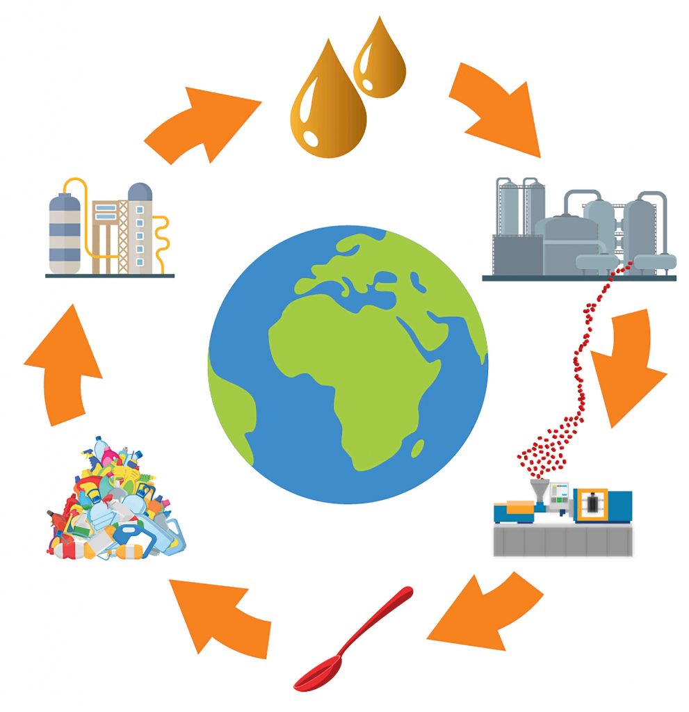 circular economy