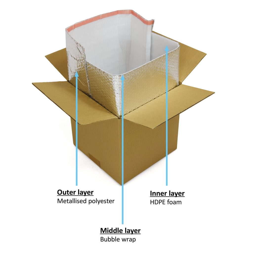 Insulated Box Liners