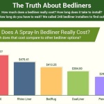 BedLiner Company Reveals Installer Data from Across the Country