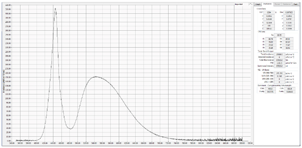 RadiospectromÃ©trie