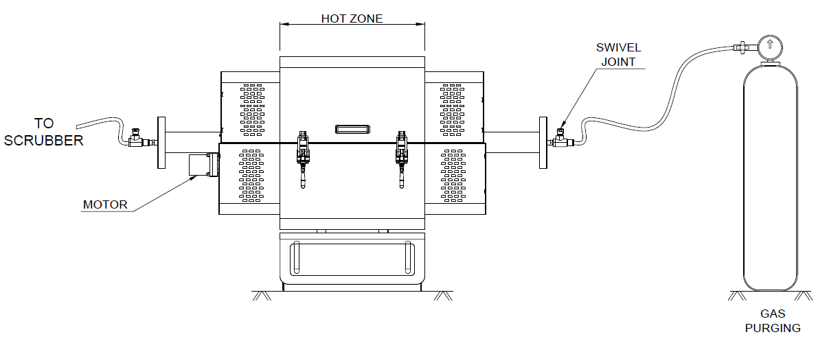 Tailored furnace for Activation of Carbon Process