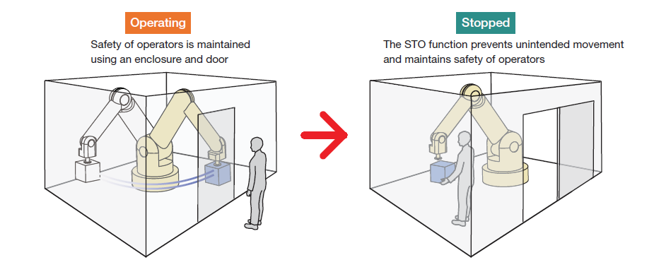 How STO function is used