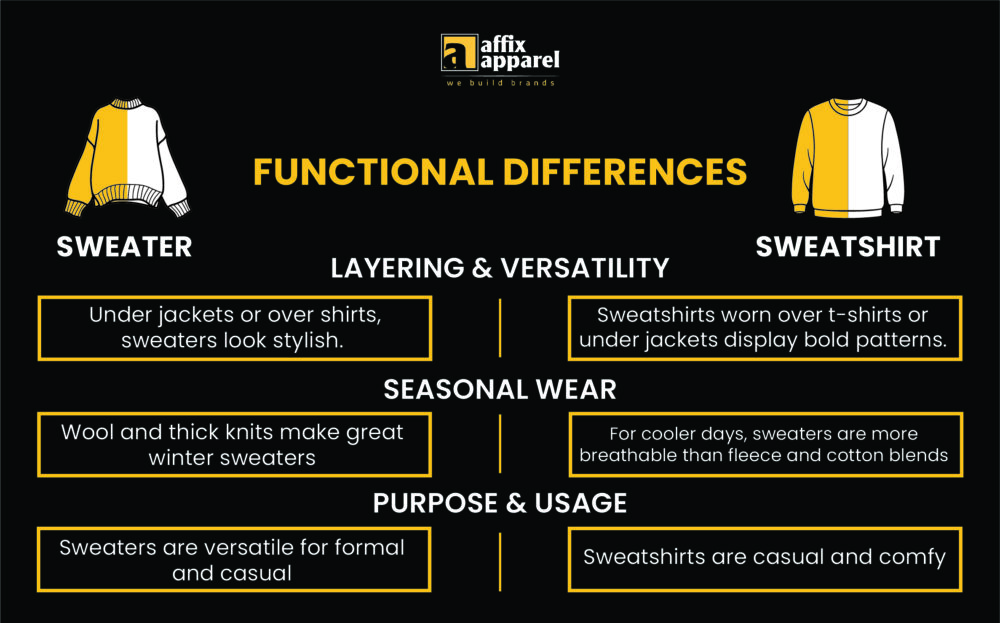Sweater vs Sweatshirt: Functional Differences