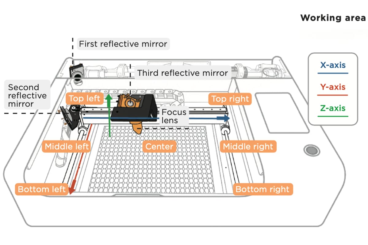 Optical Path Troubleshooting