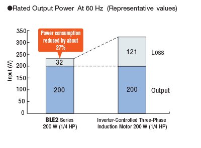 Power Consumption