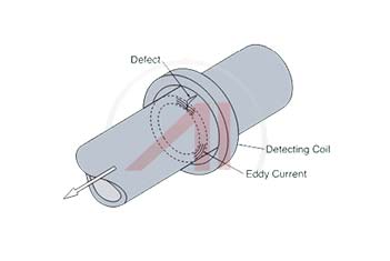 Eddy Current Inspection