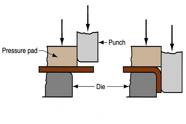 Edge Bending