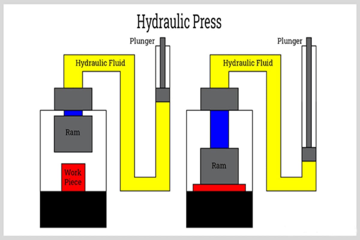 Hydraulic Press Machine