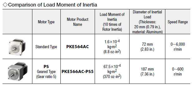 Standard Stepper Motor: Motor vs Geared Motor