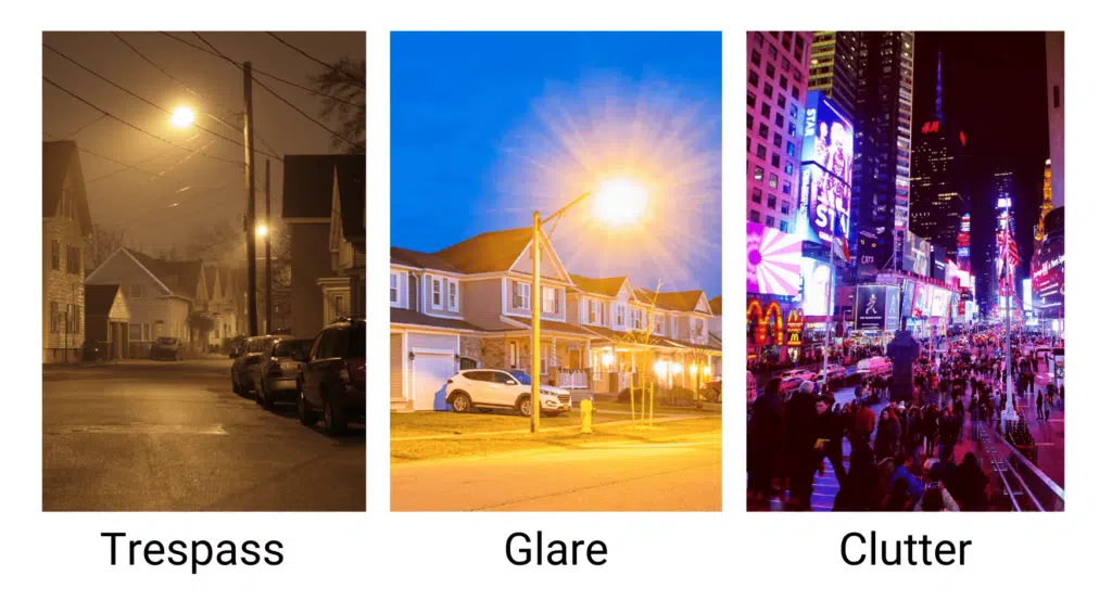 A triptych illustrating the three forms of light pollution: trespass, glare, and clutter