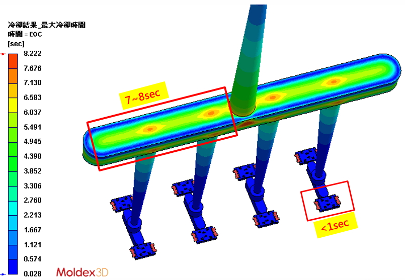 The T3C tact switch is one of the products with the highest output in DiptronicsÂ Manufacturing Inc. The main purpose of electronic switches is to turn on the circuit. This kind of product is easy to have air trap, weld line and lack of material in the manufacturing process, resulting in poor conduction of the product.  The team used Moldex3D to find out the solutions to balance the flow behavior of products, shorten the molding cycle, and improve appearance defects. Applying Moldex3D can effectively improve the product yield and reduce costs at the same time.