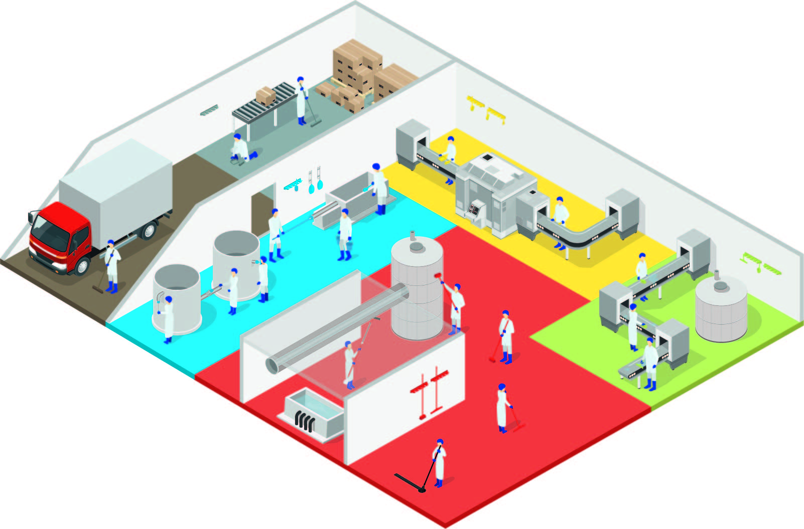 Colour Coding Zone image