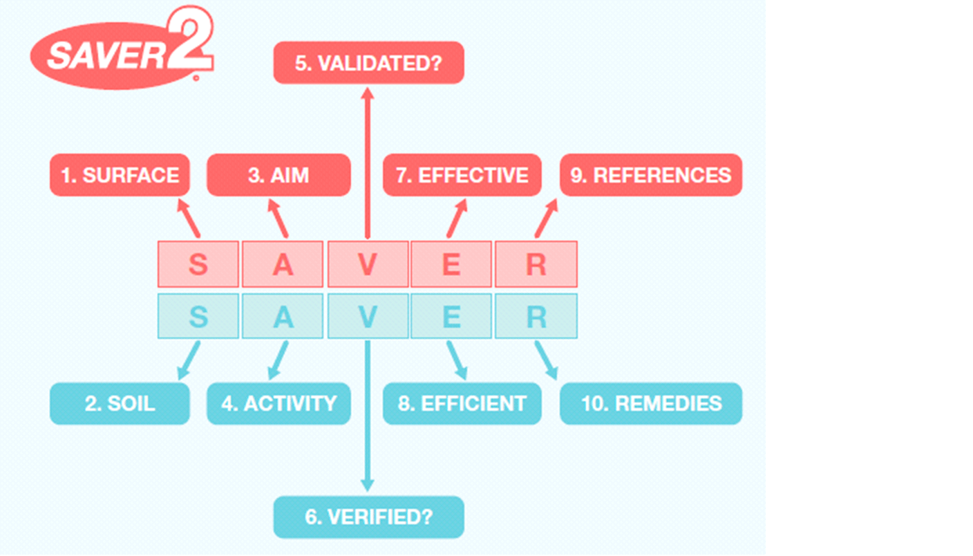 SAVER2