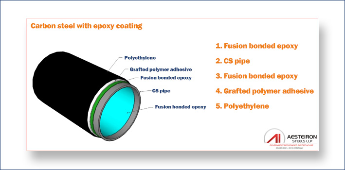 Carbon Steel With Epoxy Coating Carbon Steel With Epoxy Coating