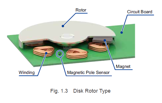 Brushless motor - disk rotor type