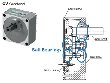 Parallel gearhead structure