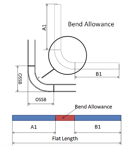 Bend Allowance