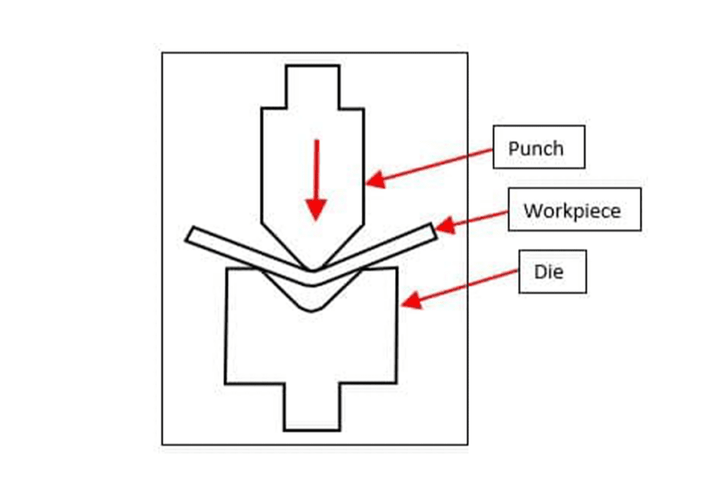 press brake