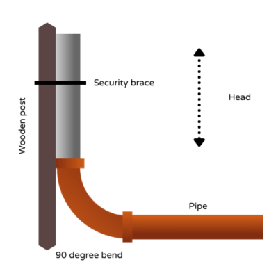product image of water test 