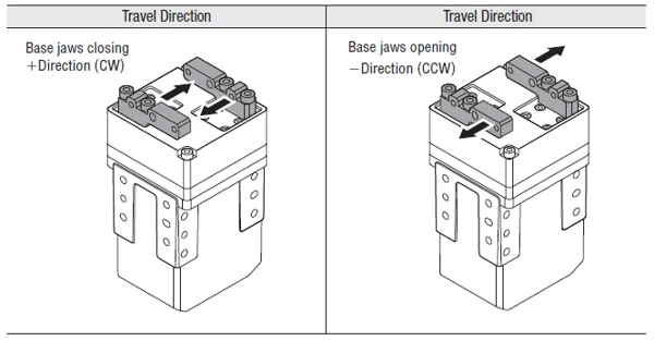 Travel direction of base jaws of a gripper