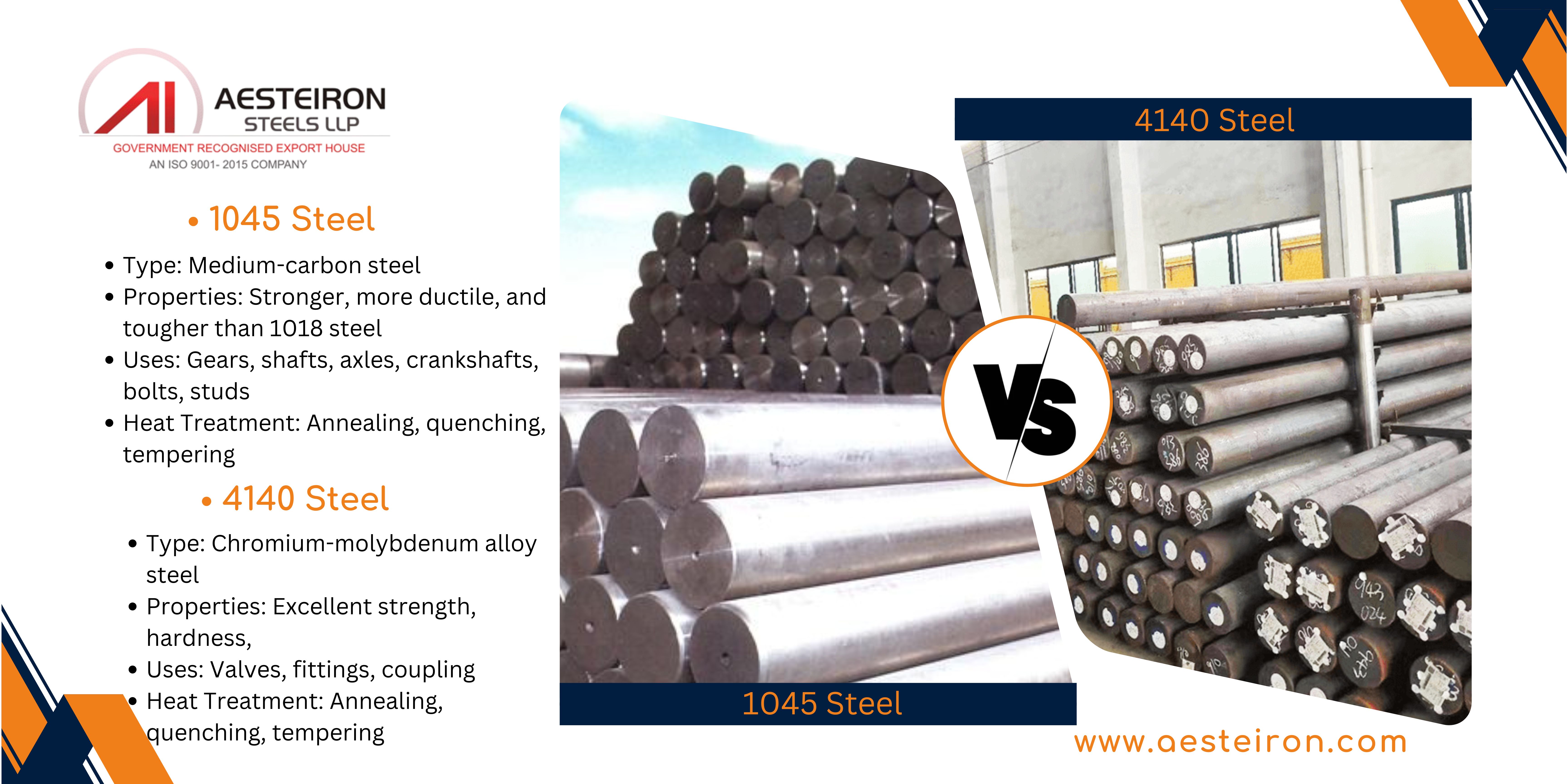 SAE 1045 Steel vs. 4140 Steel