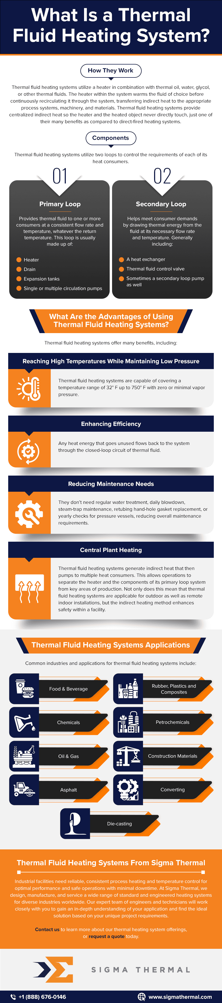 What Is a Thermal Fluid Heating System