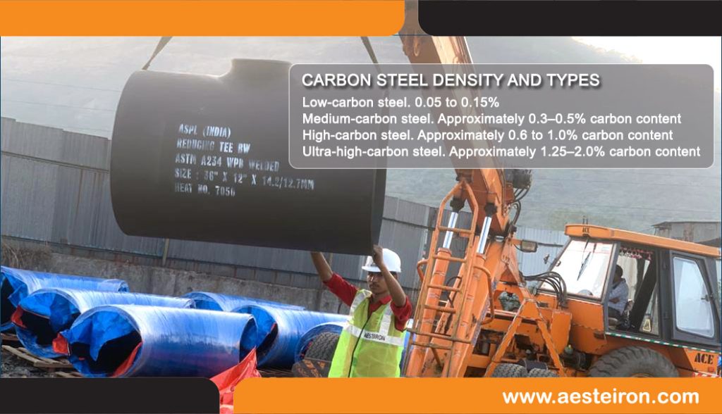 Carbon Steel Density Carbon Steel Density