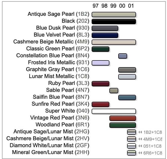 Toyota Camry paint codes