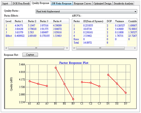 optimization-technology-for-plastic-injection-molding-through-design-of-experiment-doe-method-2