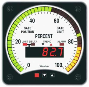 Digital Gate Position Indicator
