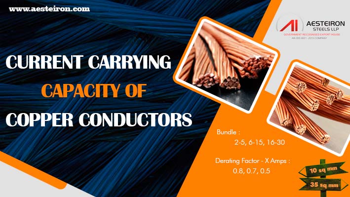 Current Carrying Capacity of Copper Conductors