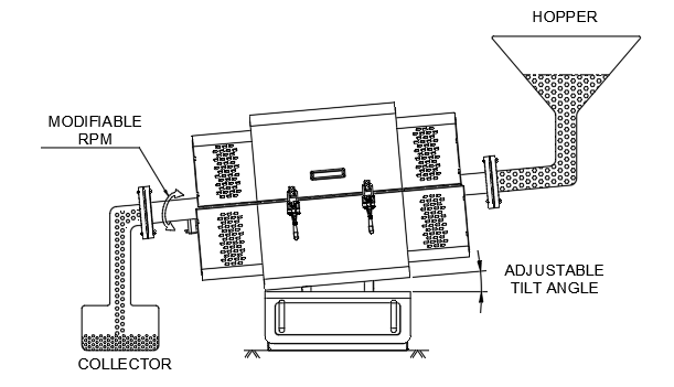Tilt Tube