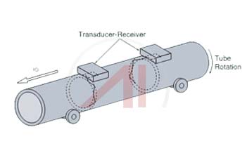 Ultrasonic Inspection