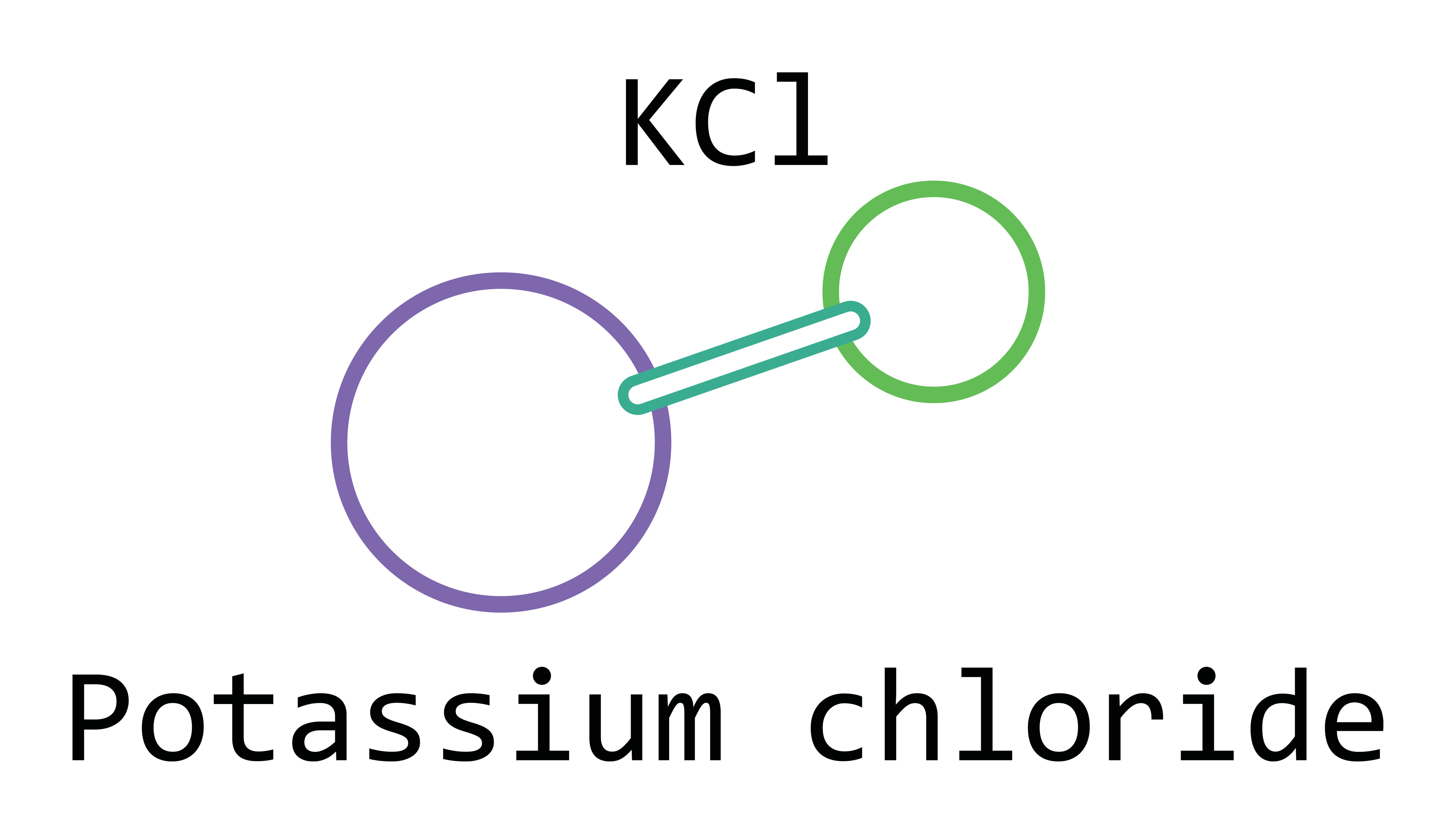 Potassium Chloride